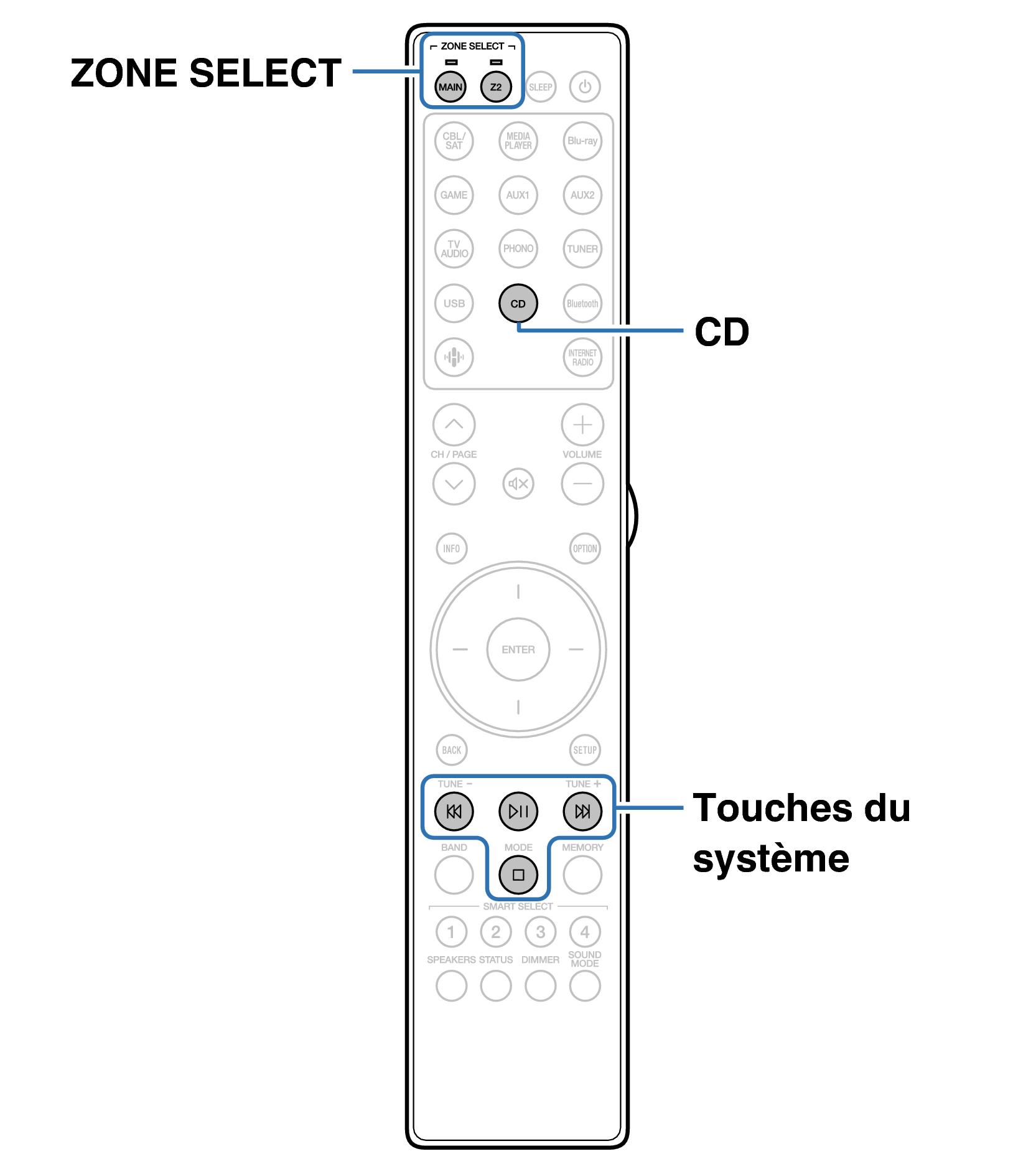 Ope ExternalDevice RC052SR